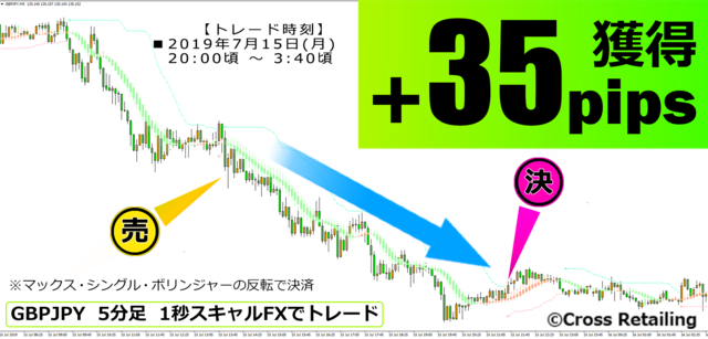 1秒スキャルFX・2019年7月15日35pips.png